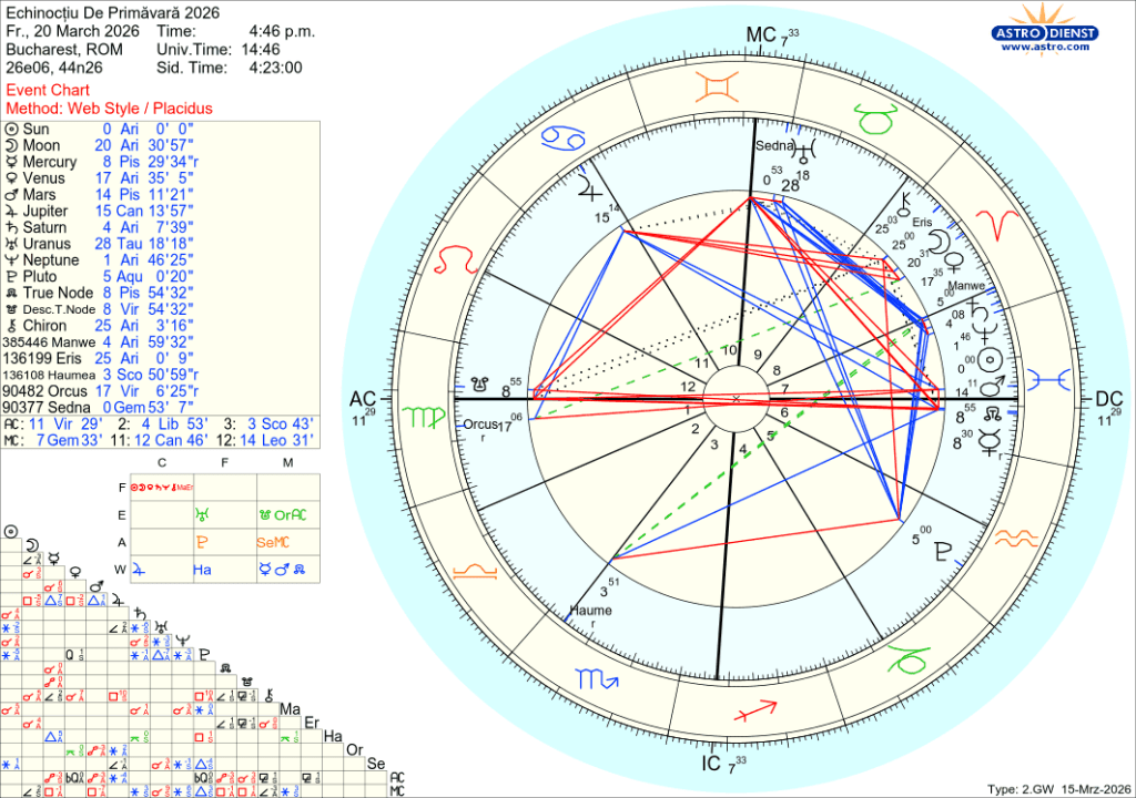 harta echinocțiului de primăvară 2026
chart of the spring equinox 2026