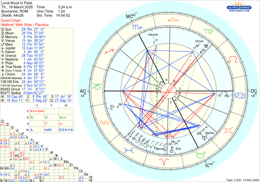 Harta momentului de Lună Nouă în Pești
chart of the New Moon in Pisces