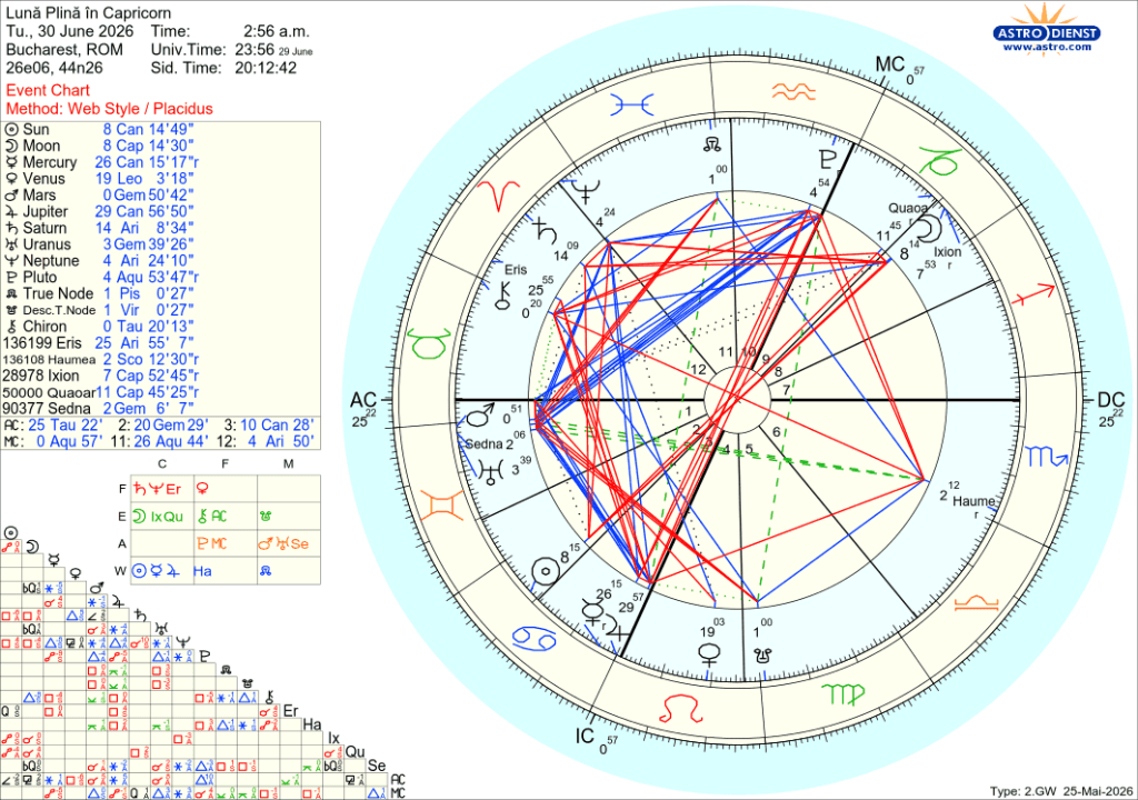 Astrological chart for a lunar event on June 30, 2026, displaying planetary positions and aspects in a circular format.